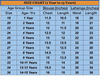 Chart size